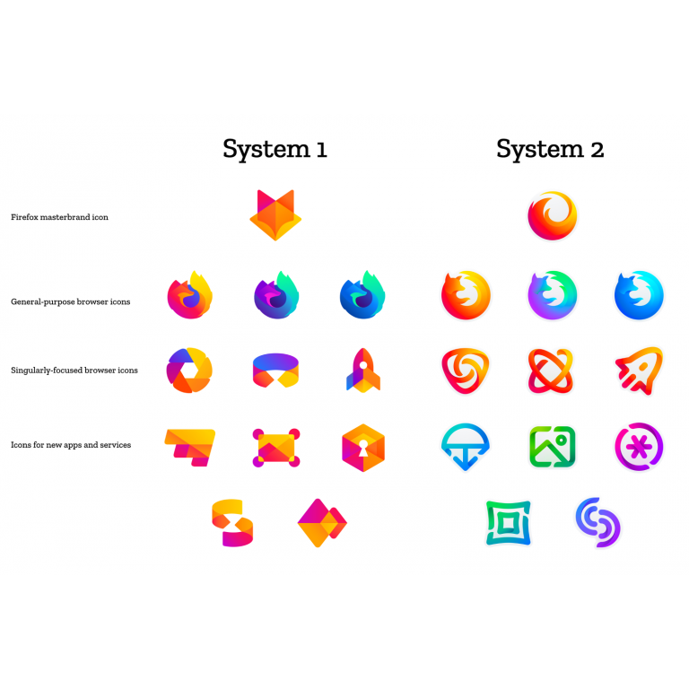 Firefox cambiar de logo y presenta sus dos propuestas